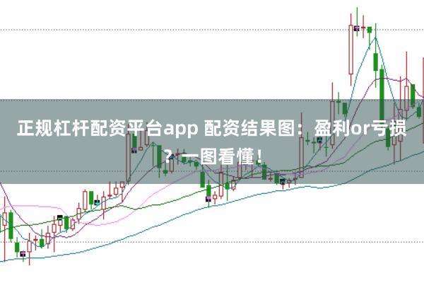 正规杠杆配资平台app 配资结果图：盈利or亏损？一图看懂！