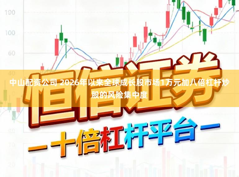 中山配资公司 2026年以来全球成长股市场1万元加八倍杠杆炒股的风险集中度